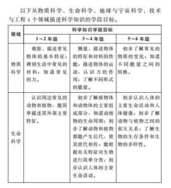 小学科学课程标准(小学数学课程的总体目标是什么如何实现)