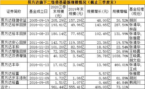 太疯狂 刚刚,新基金又炸了 一天狂卖140亿,更多爆款也要来了