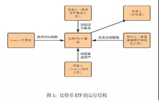 怎样买外国公司的股票啊