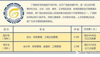 教师函授本科入学自传范文;函授大专毕业入党自传怎么写？