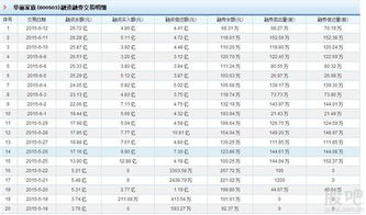 a股现在能融资融劵吗？