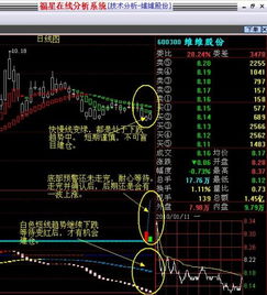 600351这个股可以买吗帮我分析下