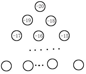 如图是由若干个小圆圈堆成的三角形图案，最上面一层有一个圆圈，以下各层比上一层多一个圆圈，一共堆了十