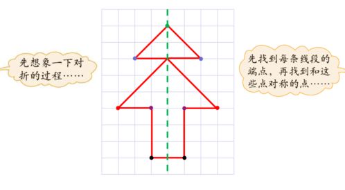 轴对称的数字(轴对称的数字有什么字)