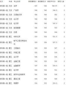 幼师学校录取分数线2023 重庆幼儿师范高等学校怎么样