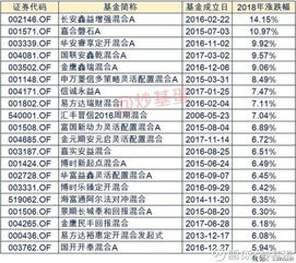 债券型基金是买净值高的好还是低的好