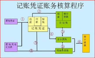 原始凭证包含的内容？记帐凭证包含的内容？