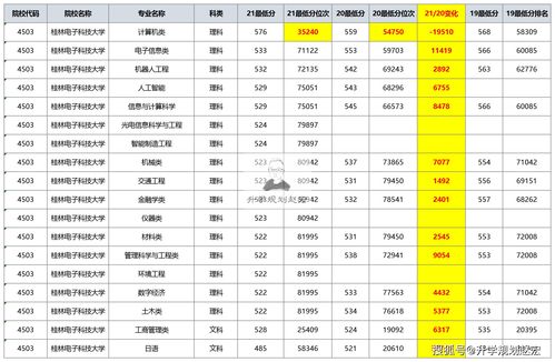 四川高考位次对应大学 (四川高考位次对应大学排名)