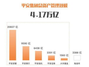 中国前50资产管理公司排名,有两个名字上榜6次