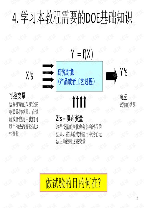 designexpert 其它文档类资源 CSDN下载 