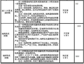 苏州科技大学研究生部学科建设办公室 