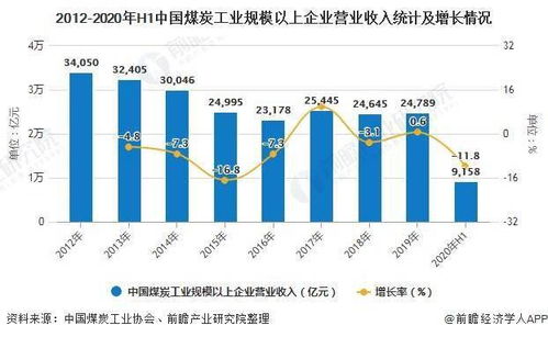 专家建议高效开发煤炭？煤炭企业的发展趋势和建议(开发煤炭的环境问题)