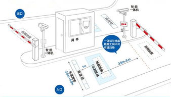 高清车牌识别停车场系统哪家好(广东家庭智慧停车场系统效果图)