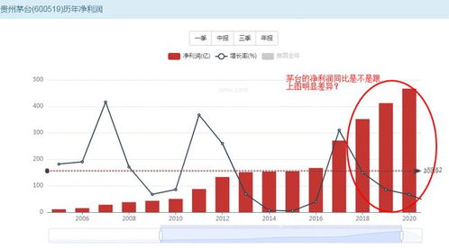 股票暴跌的原因?