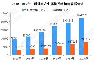 中国体育产业发展现状分析及2019年发展趋势预测