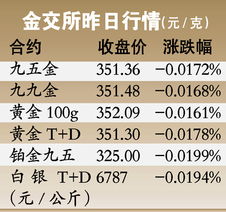 关于标普下调欧元区为负面观察，为什么黄金会遭抛售？