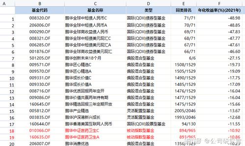 鹏华证券分级是券商基金吗