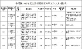 求十堰共有多少街道办事处和各个街道办事处所辖的社区名字？