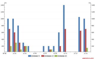 央行逆回购、净投放1000亿，对股市会不会有很大的积极影响呀？