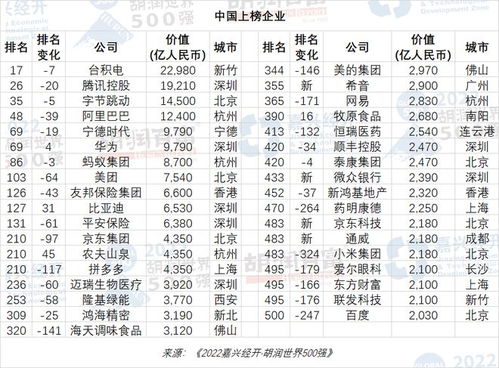 银行业市值排行榜中国银行排行榜