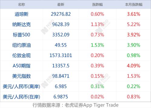 早财经丨武汉排查出1499名重症患者全部入院,所有住宅小区实行封闭管理 香港社会各界向内地捐款逾10亿元 道指涨近200点,中概股网易有道涨38