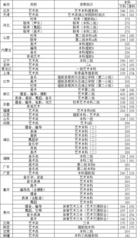 四川传媒学院分数线(四川传媒学院录取分数线是多少)