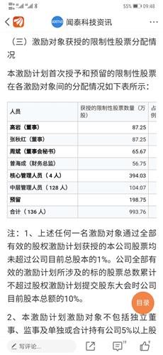 激励计划，股票期权行权价格一定比当天的股价高吗