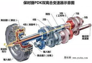 变速箱低档位是什么意思