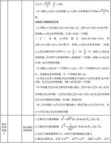 高中数学所有重点知识大总结,27个专题,速速来拿 