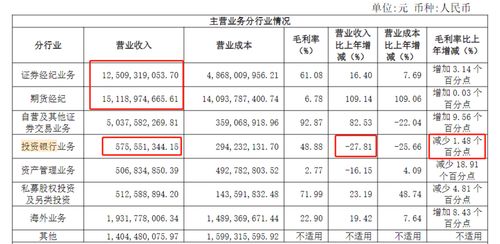 银河证券股吧