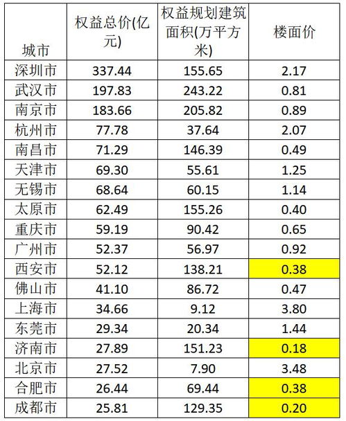 请教明天(华侨城A)走势如何?套住了.