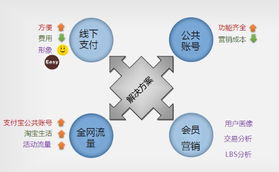 o2o企业有哪些？都在做什么