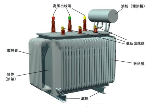 变压器铁心为什么接地(变压器铁心接地原因)