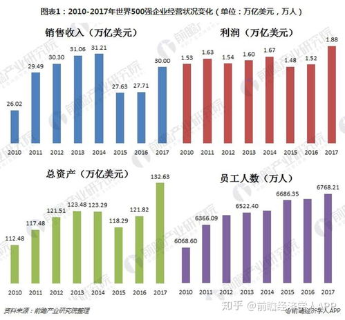 世界前500强有哪些企业