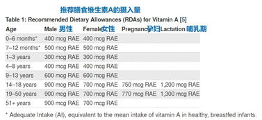 这种食物能否每周吃一次