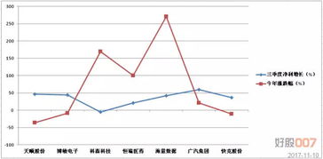 请问行权中是不是正股价要比初始行权价格要高才有利啊？