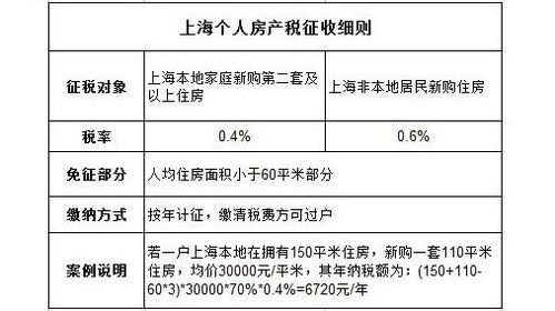 房产经纪人业绩低迷怎么办？学习月入三万的成功经验！