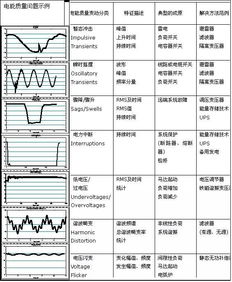 什么情况下会出现负序电流呢？