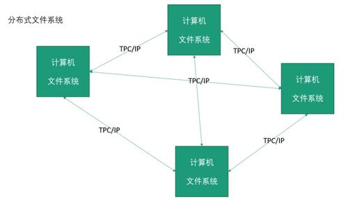 分布式文件系统NTFS概述