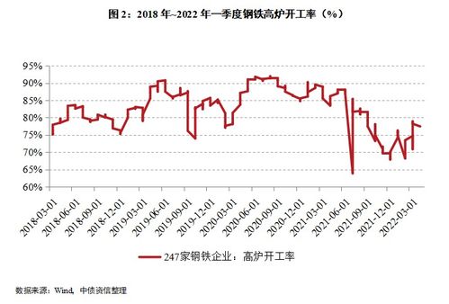 钢价的持续波动：磨了又磨，还有谁能忍得住？