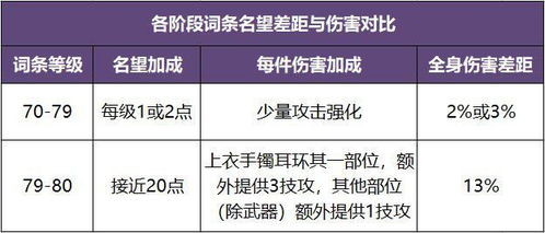 DNF攻略 备战巴卡尔困难 上线前我可以做哪些准备