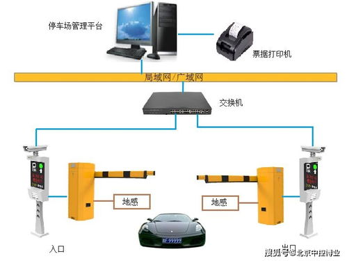 湘西物业停车场系统,停车场管理系统主要应用在哪里?