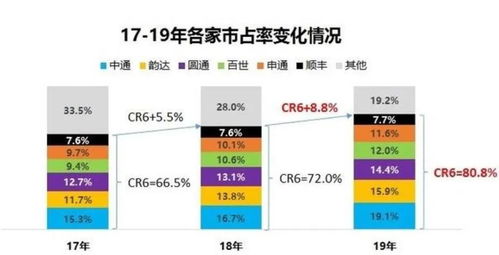 顺丰的千亿新时代