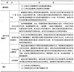 个案工作实务介入方法与技巧