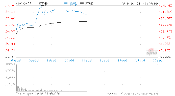 正泰股票怎么涨不起来?