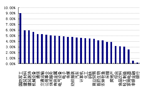 从证券软件里看开放式货币基金，10日、30日涨跌幅怎么都是0呢，怎么看收益啊