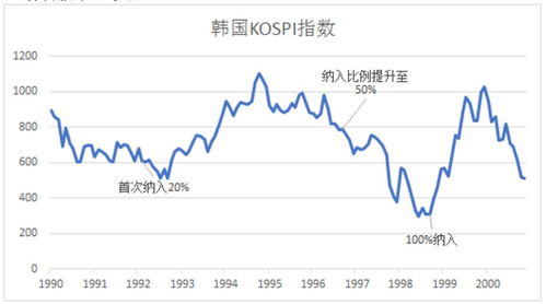 a股纳入msci国外能买A股股票吗