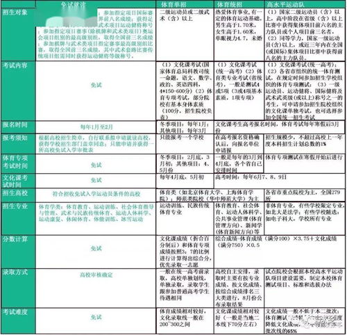 业余足球运动员注册登记,业余足球运动员注册登记表