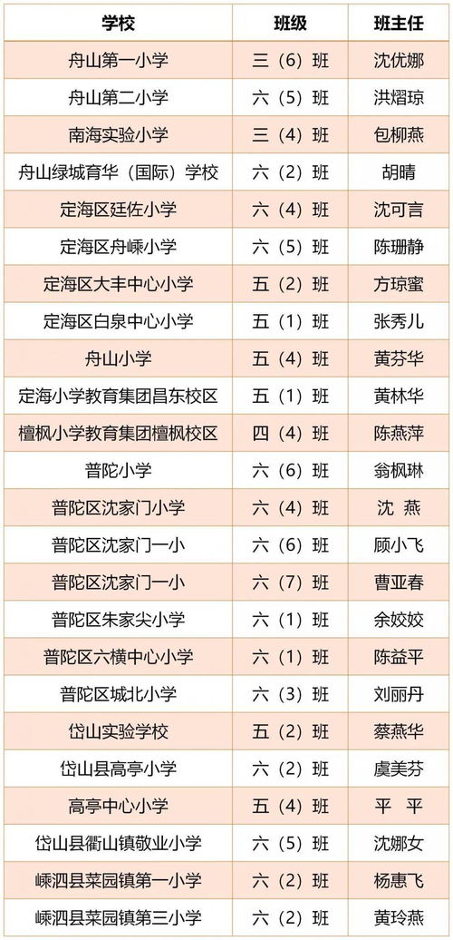 以集体之名 这些班级上榜市级 市属级优秀班集体名单 有你家孩子所在班级吗