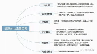 如何利用算法查重推荐提升网站流量？